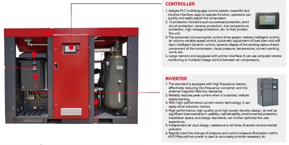 เครื่องอัดอากาศแบบสกรูโรตารี แบบ Variable Speed