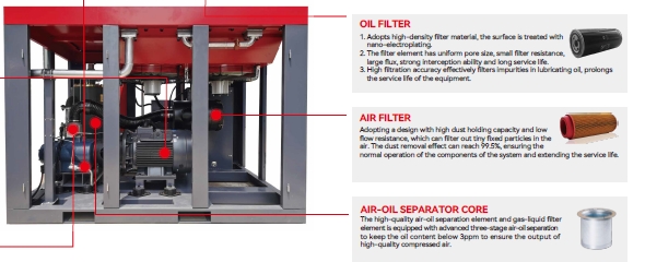 เครื่องอัดอากาศแบบสกรูโรตารี แบบ Variable Speed