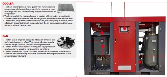 เครื่องอัดอากาศแบบสกรูโรตารี แบบ Variable Speed